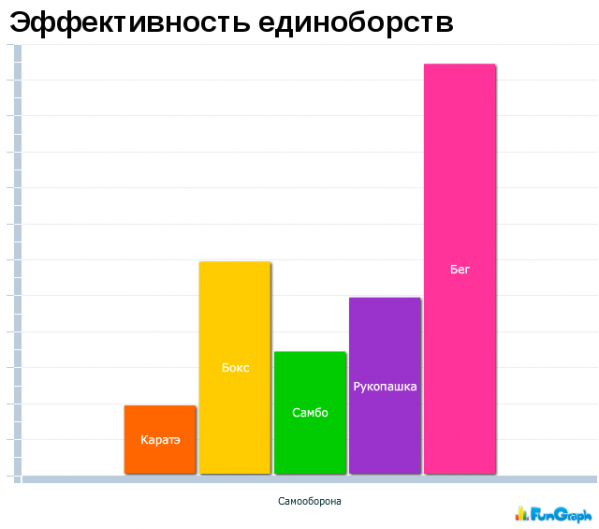 Юмор в графиках 2